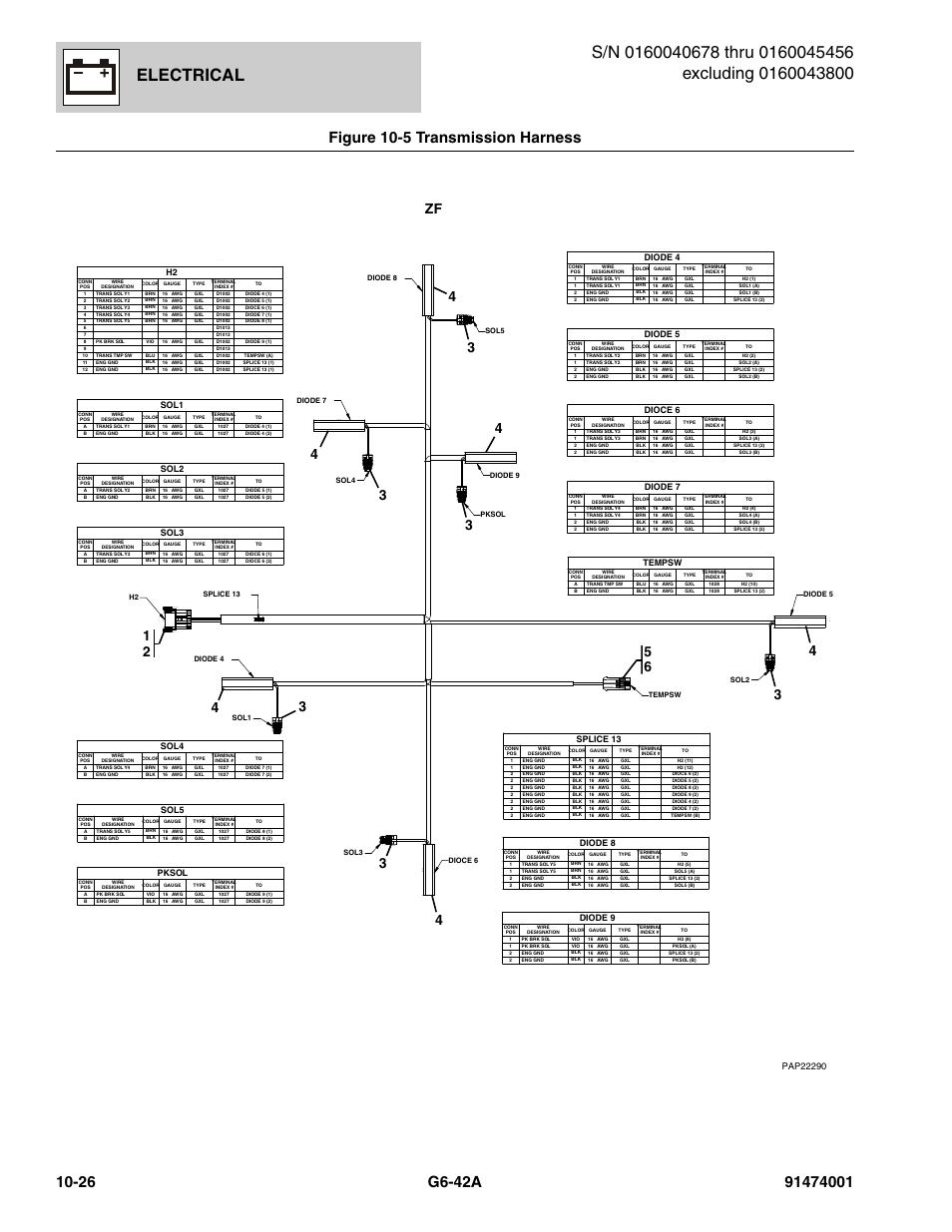 Electrical, Figure 10-5 transmission harness | JLG G6-42A Parts Manual User Manual | Page 590 / 826
