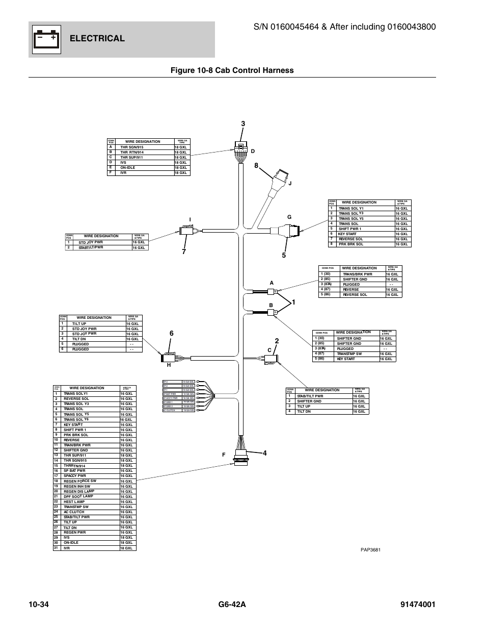 Electrical, Figure 10-8 cab control harness | JLG G6-42A Parts Manual User Manual | Page 598 / 826