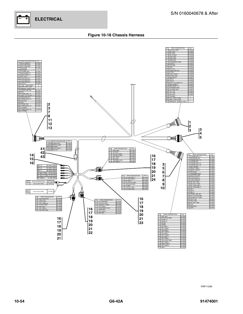 Figure 10-18 chassis harness, Chassis harness -54, Electrical | JLG G6-42A Parts Manual User Manual | Page 618 / 826