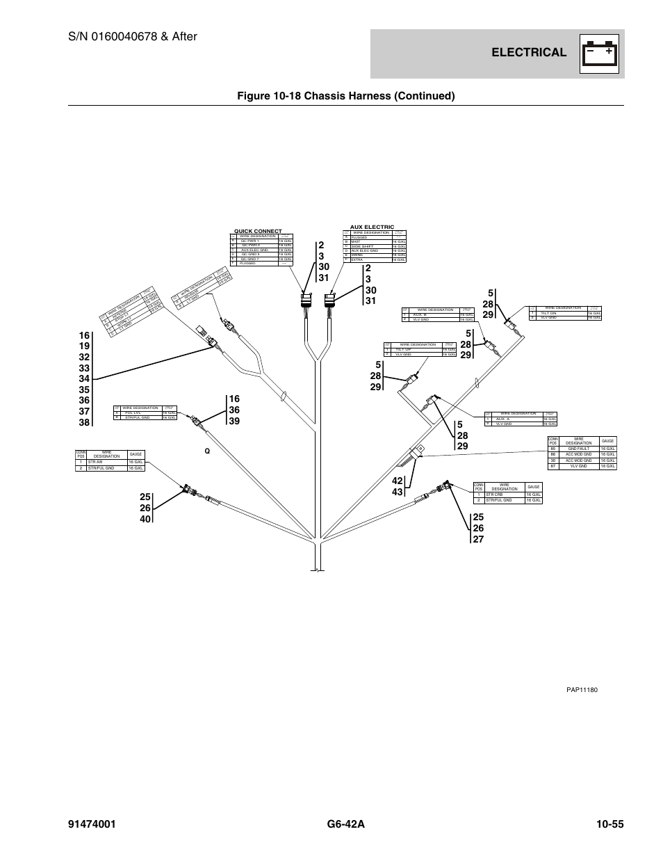 Electrical, Figure 10-18 chassis harness (continued) | JLG G6-42A Parts Manual User Manual | Page 619 / 826