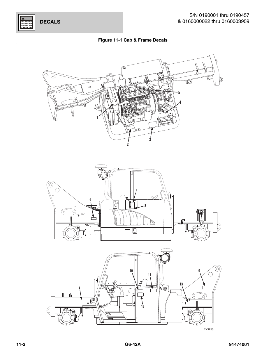 Figure 11-1 cab & frame decals, Cab & frame decals -2, See figure 11-1 for details) | JLG G6-42A Parts Manual User Manual | Page 626 / 826