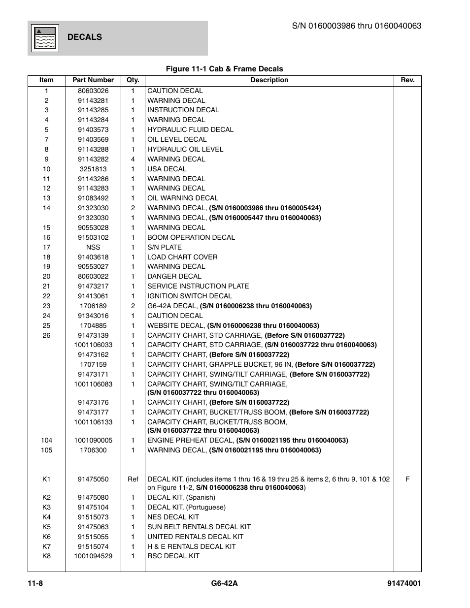 JLG G6-42A Parts Manual User Manual | Page 632 / 826