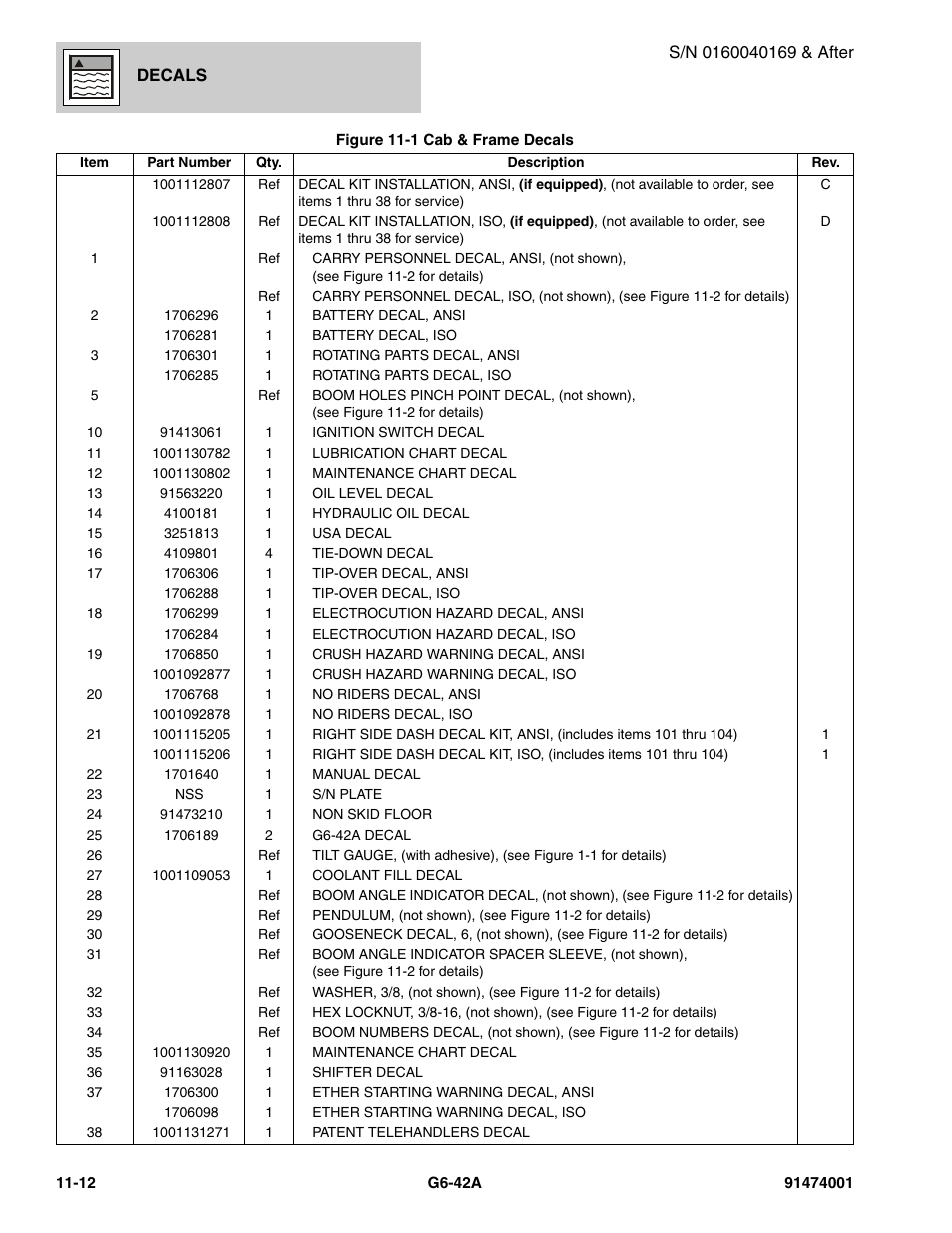 JLG G6-42A Parts Manual User Manual | Page 636 / 826