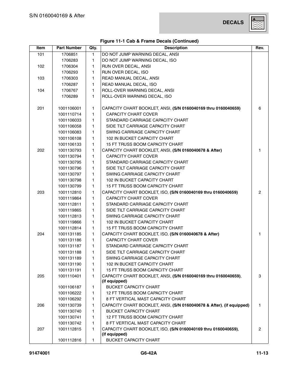 JLG G6-42A Parts Manual User Manual | Page 637 / 826