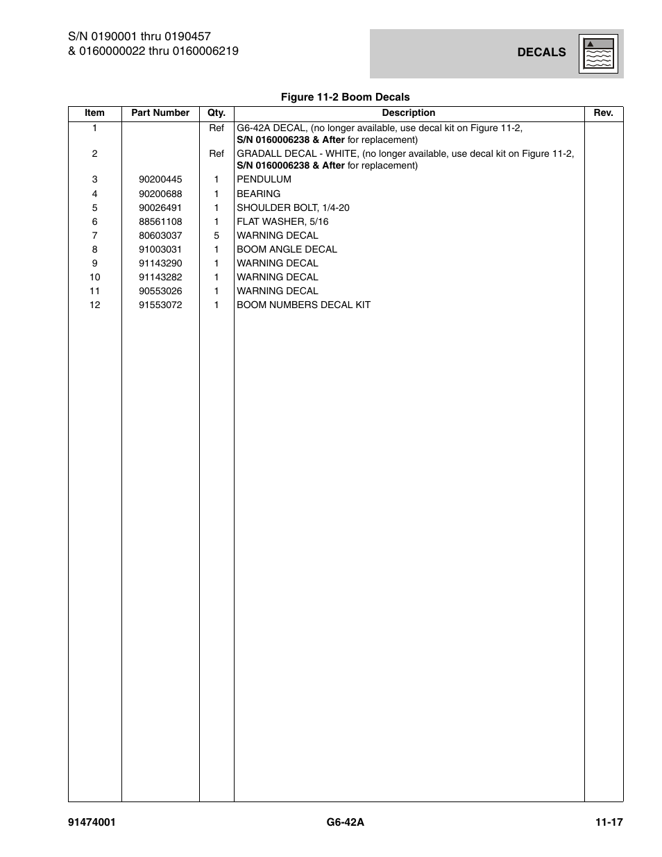 JLG G6-42A Parts Manual User Manual | Page 641 / 826