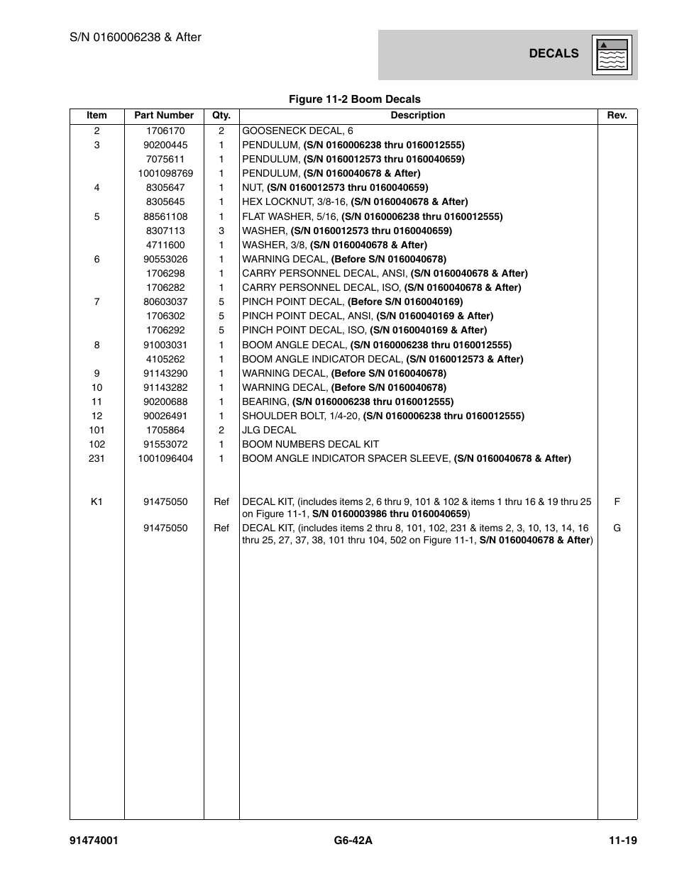JLG G6-42A Parts Manual User Manual | Page 643 / 826