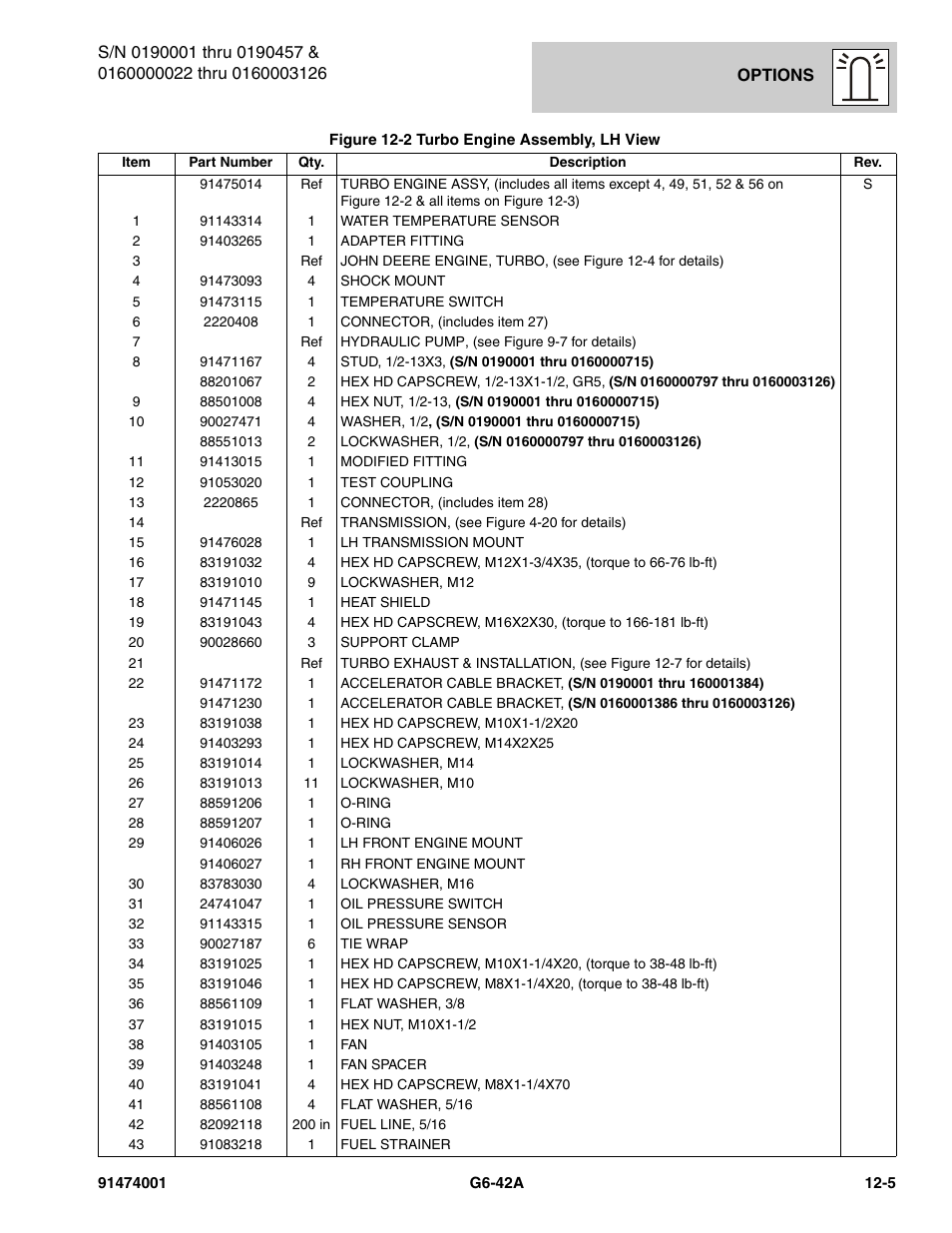 JLG G6-42A Parts Manual User Manual | Page 649 / 826