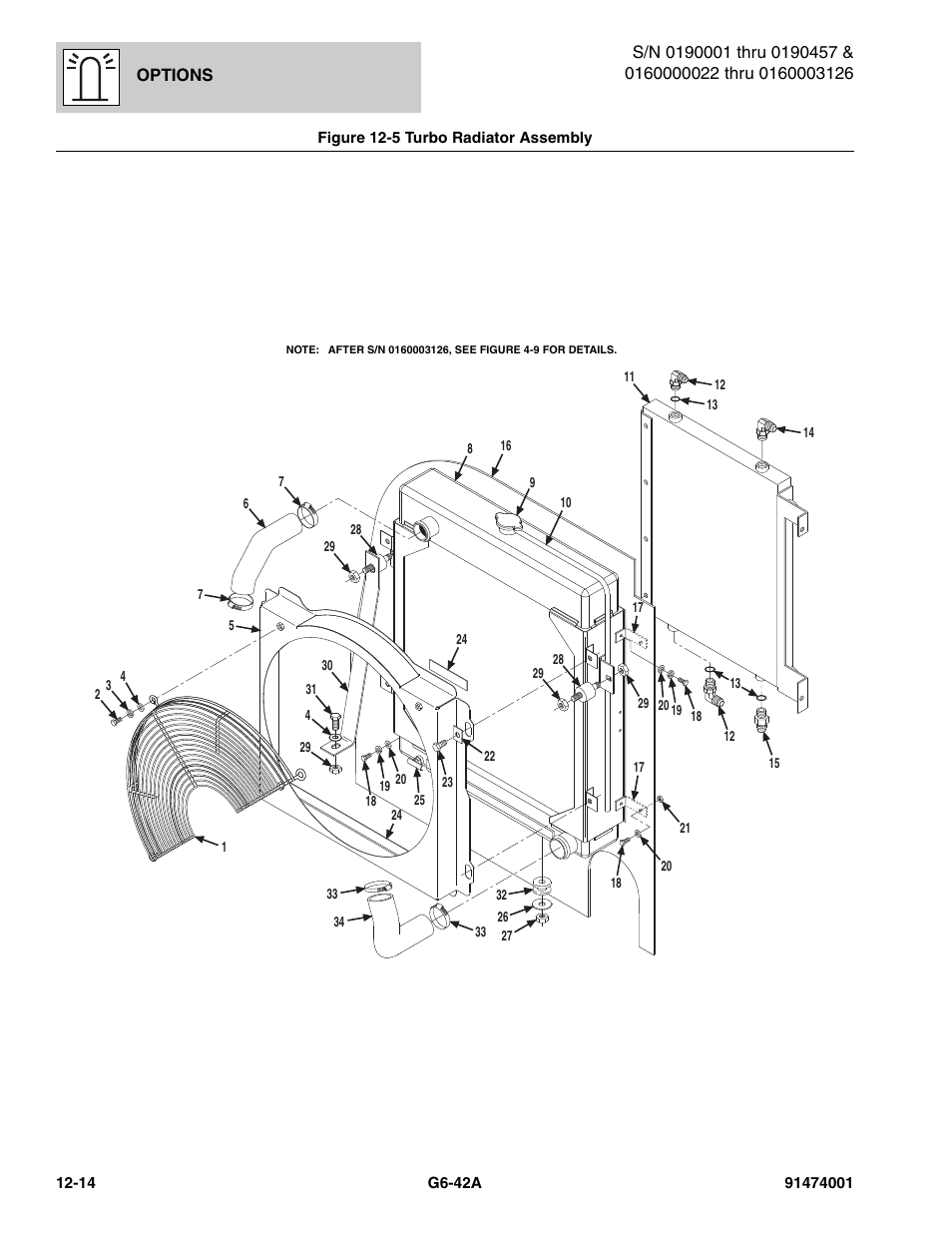 Figure 12-5 turbo radiator assembly, Turbo radiator assembly -14, Ssy, (see figure 12-5 for details) | Tion, (see figure 12-5 for details) | JLG G6-42A Parts Manual User Manual | Page 658 / 826