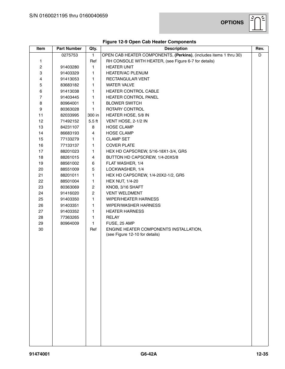 JLG G6-42A Parts Manual User Manual | Page 679 / 826
