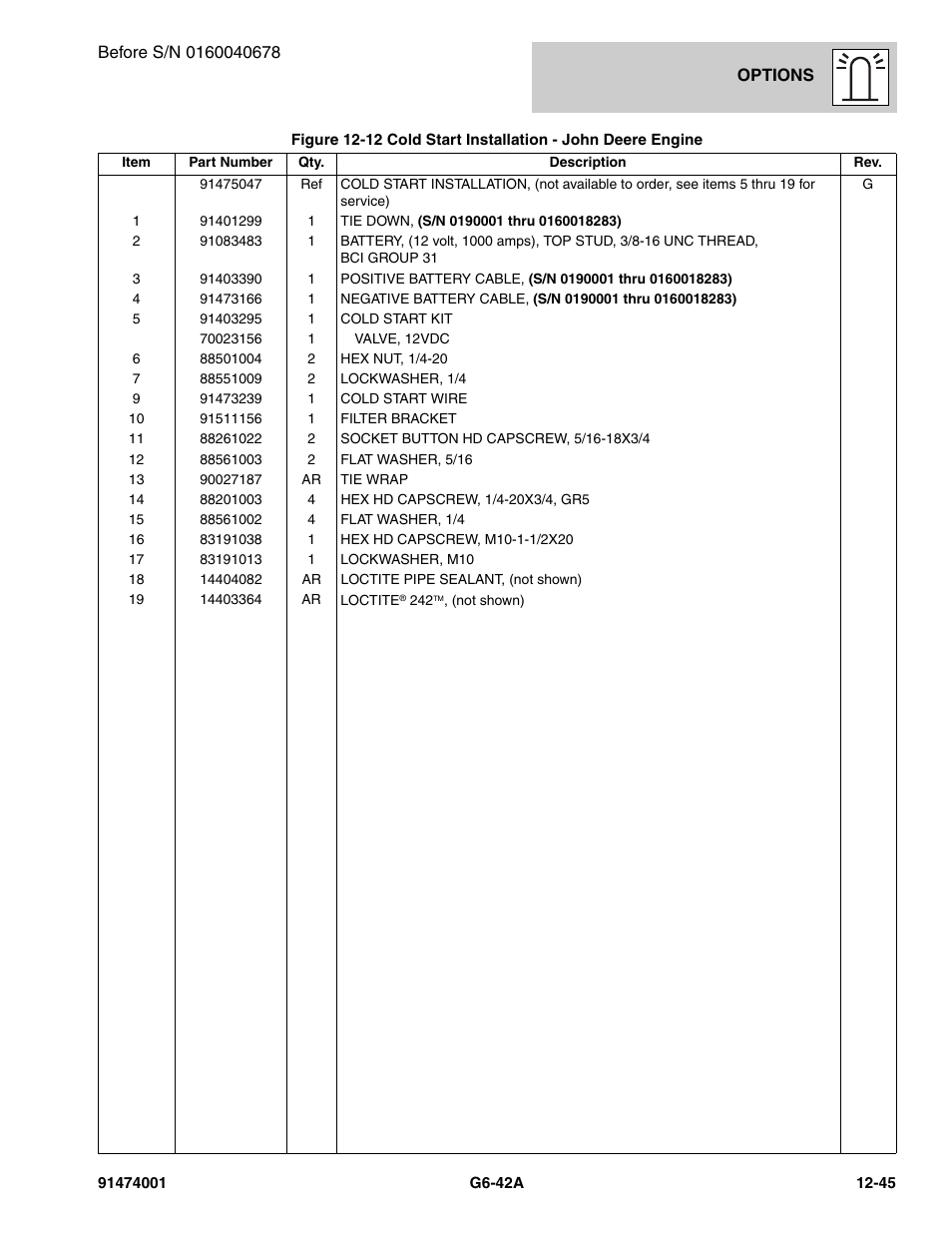 JLG G6-42A Parts Manual User Manual | Page 689 / 826