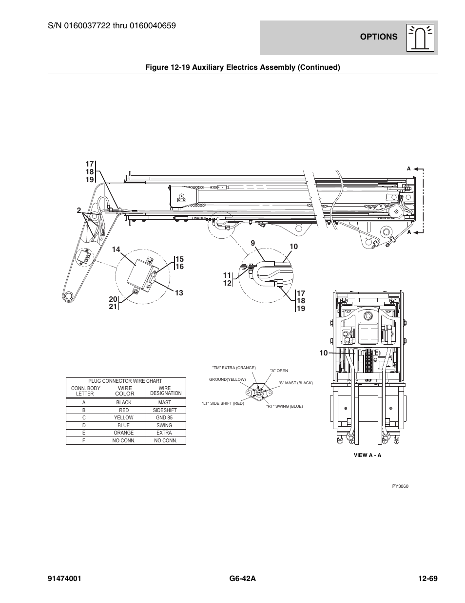 Options | JLG G6-42A Parts Manual User Manual | Page 713 / 826