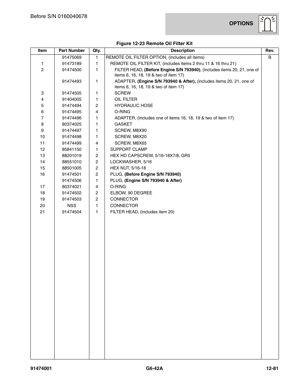JLG G6-42A Parts Manual User Manual | Page 725 / 826