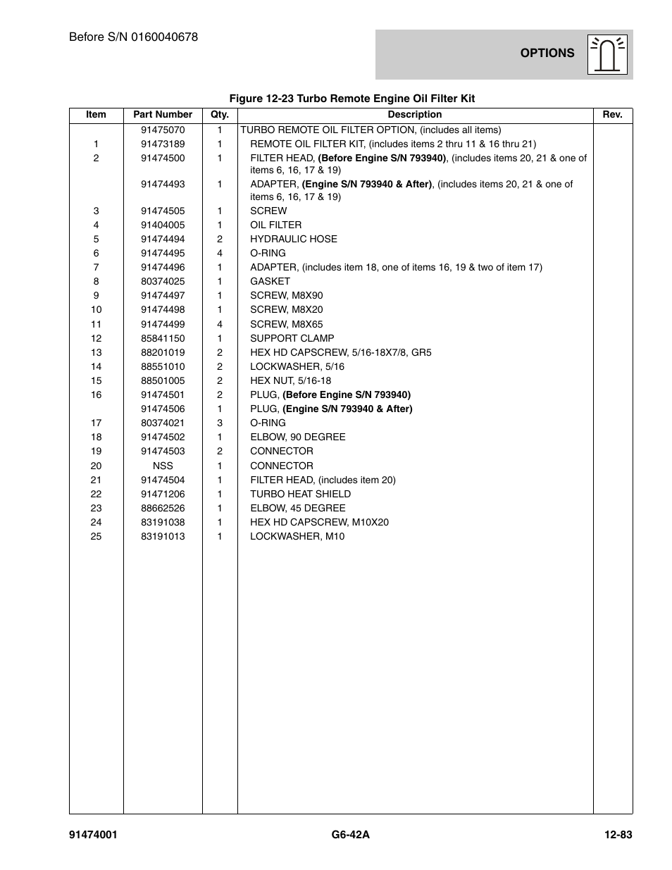 JLG G6-42A Parts Manual User Manual | Page 727 / 826
