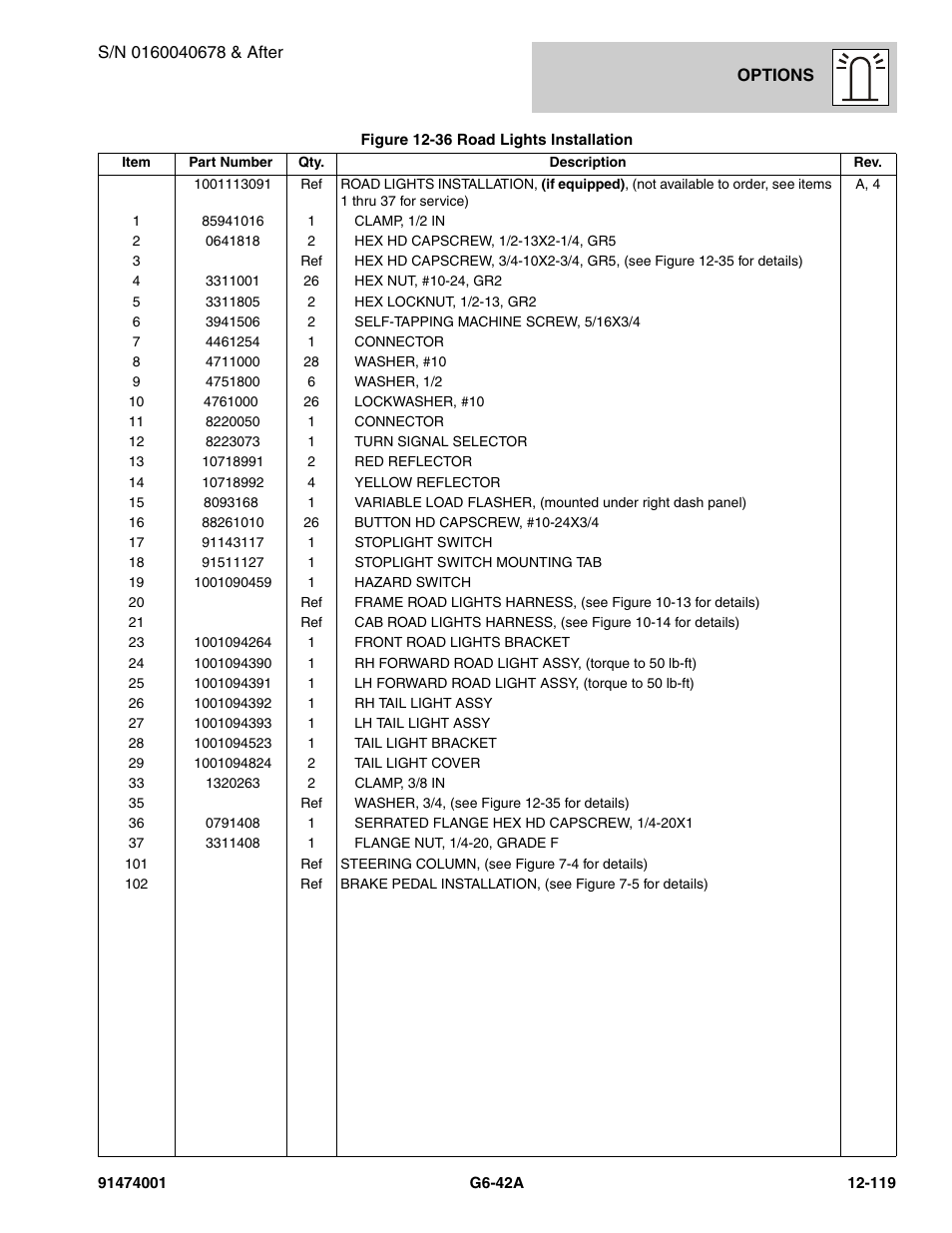 JLG G6-42A Parts Manual User Manual | Page 763 / 826