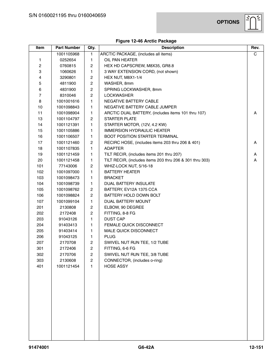 JLG G6-42A Parts Manual User Manual | Page 795 / 826