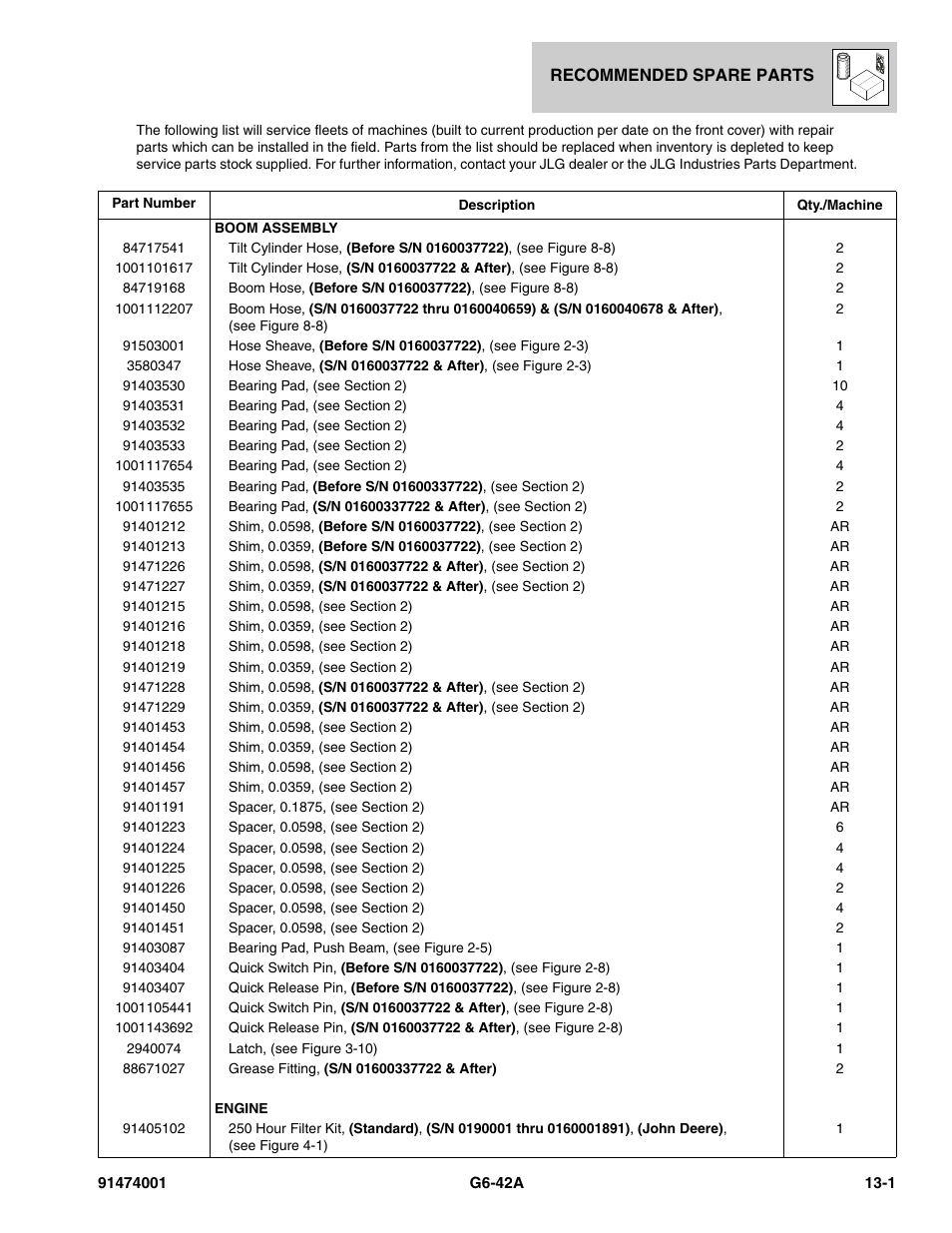 Recommended spare parts | JLG G6-42A Parts Manual User Manual | Page 799 / 826