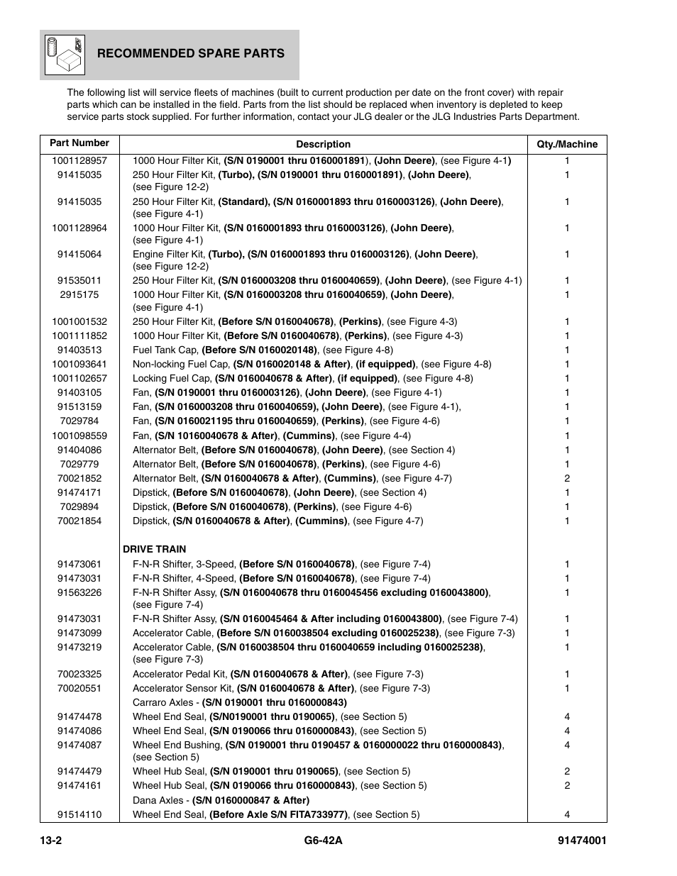 JLG G6-42A Parts Manual User Manual | Page 800 / 826