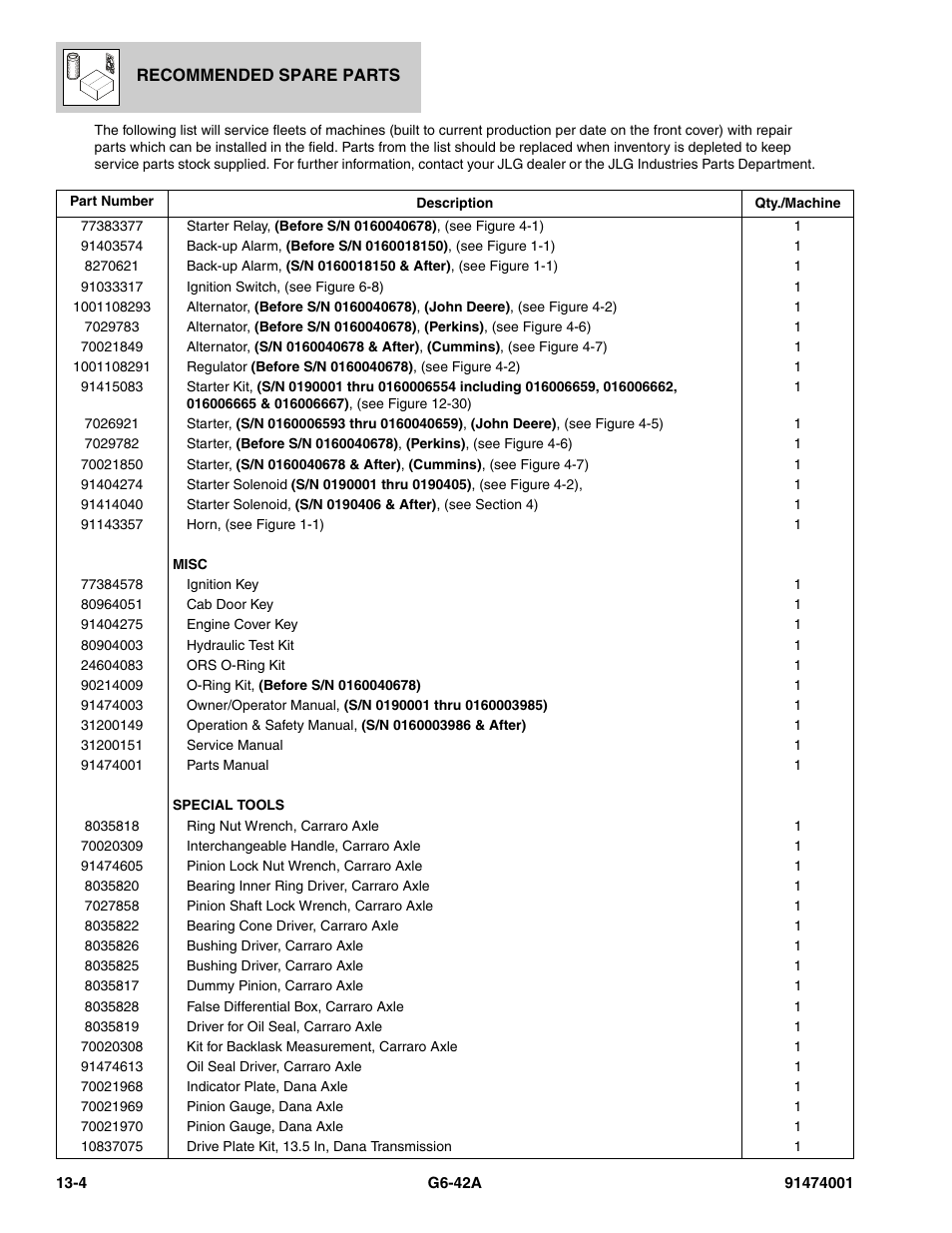 JLG G6-42A Parts Manual User Manual | Page 802 / 826