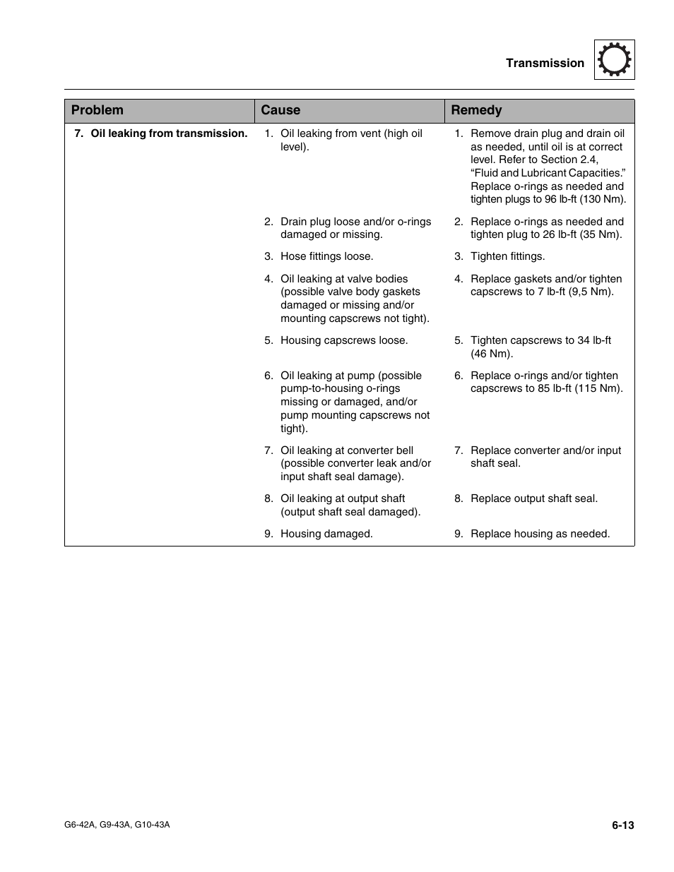 JLG G6-42A Service Manual User Manual | Page 115 / 246