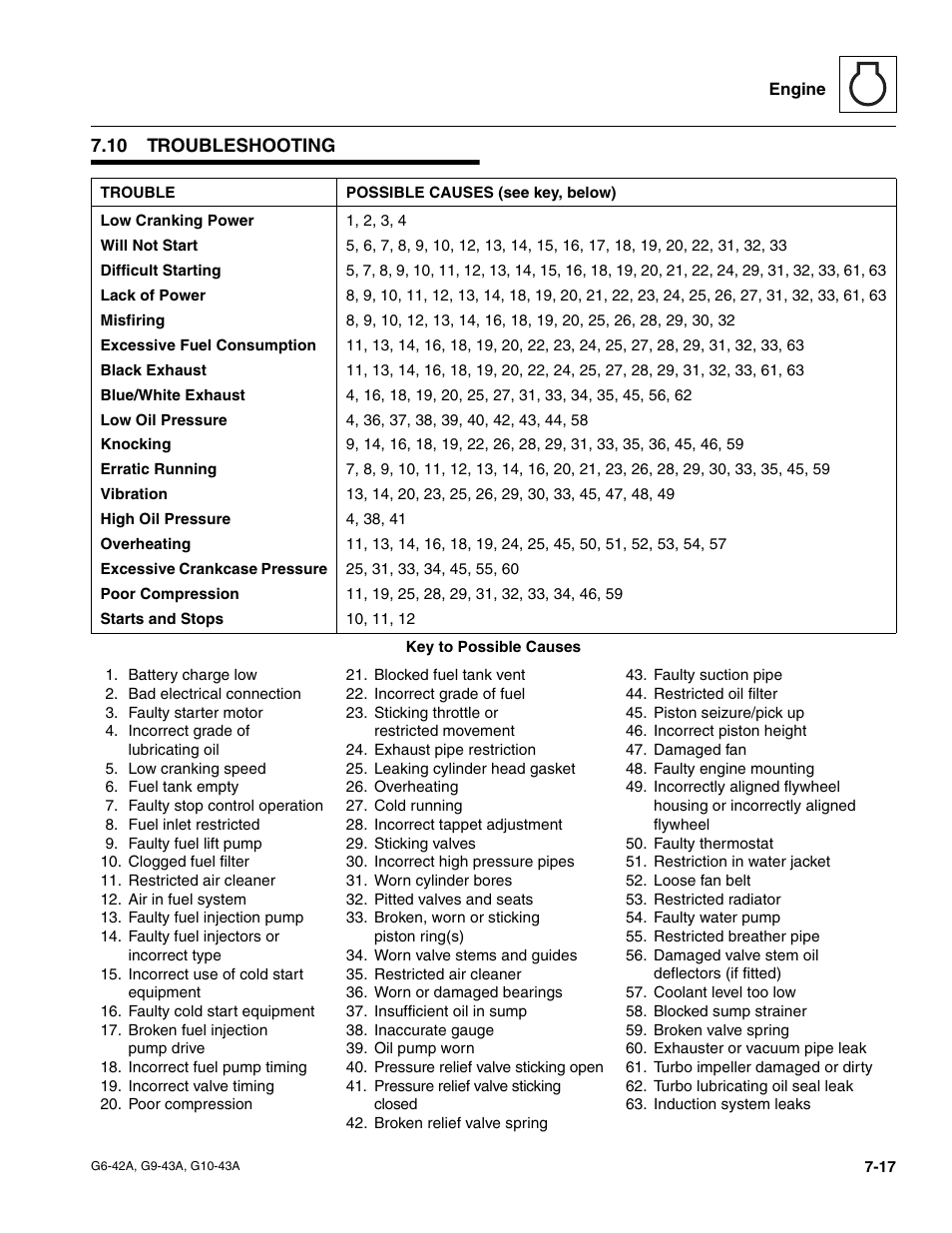 10 troubleshooting, Troubleshooting | JLG G6-42A Service Manual User Manual | Page 133 / 246