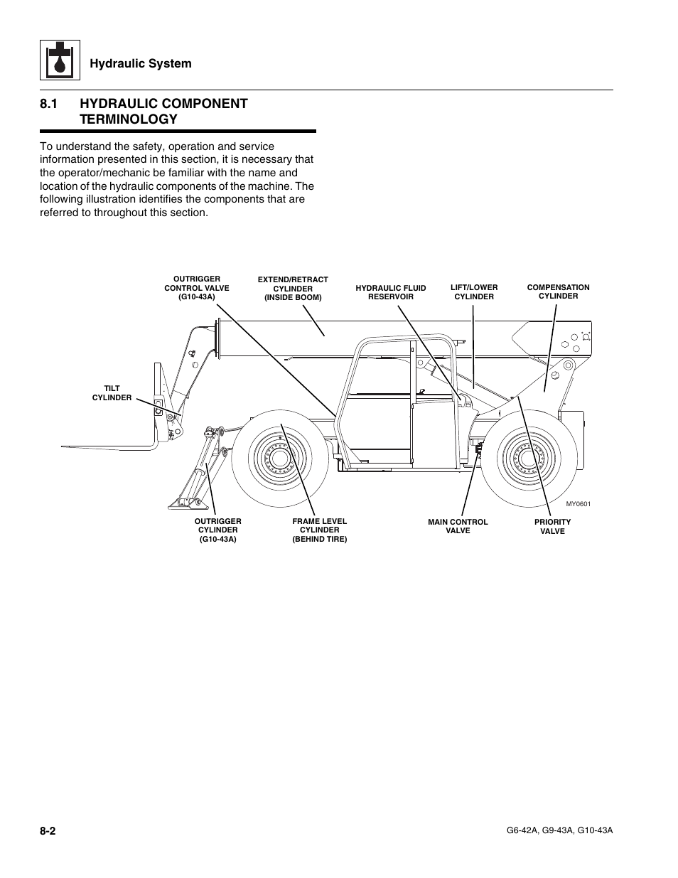 1 hydraulic component terminology, Hydraulic component terminology, Hydraulic system | JLG G6-42A Service Manual User Manual | Page 136 / 246