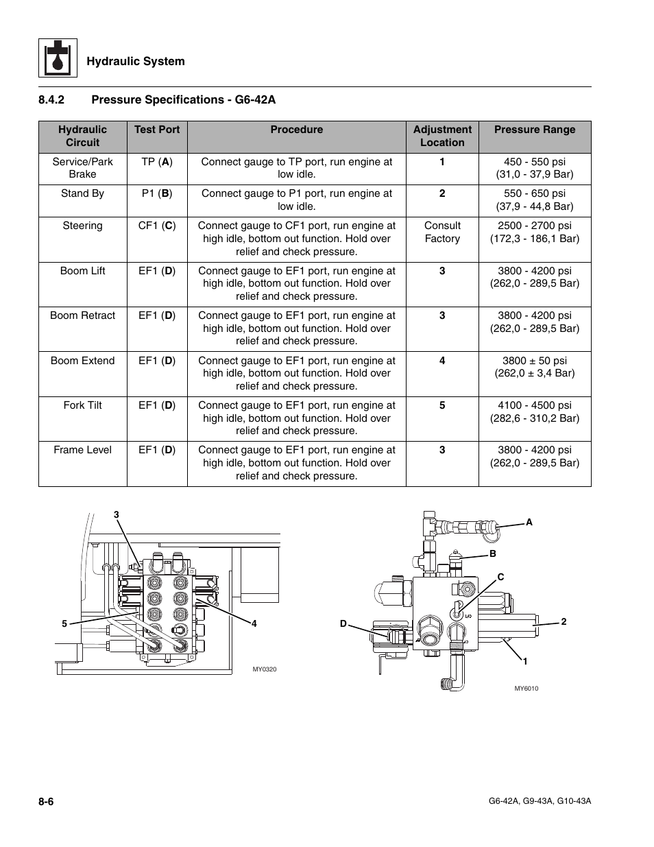 2 pressure specifications - g6-42a, Pressure specifications - g6-42a | JLG G6-42A Service Manual User Manual | Page 140 / 246