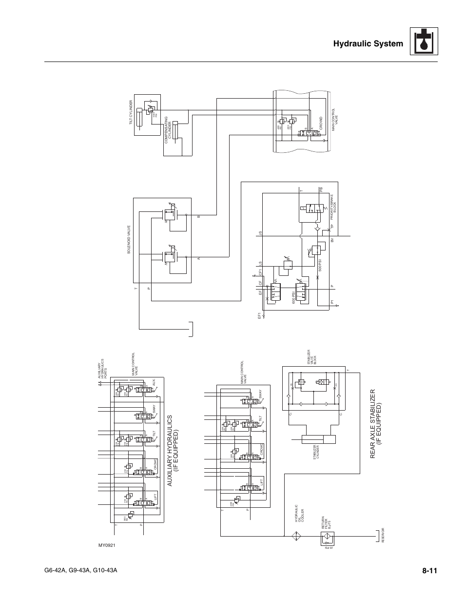 Hydraulic system, Rear axle st abilizer (if equipped), Auxiliar y hydraulics (if equipped) | JLG G6-42A Service Manual User Manual | Page 145 / 246