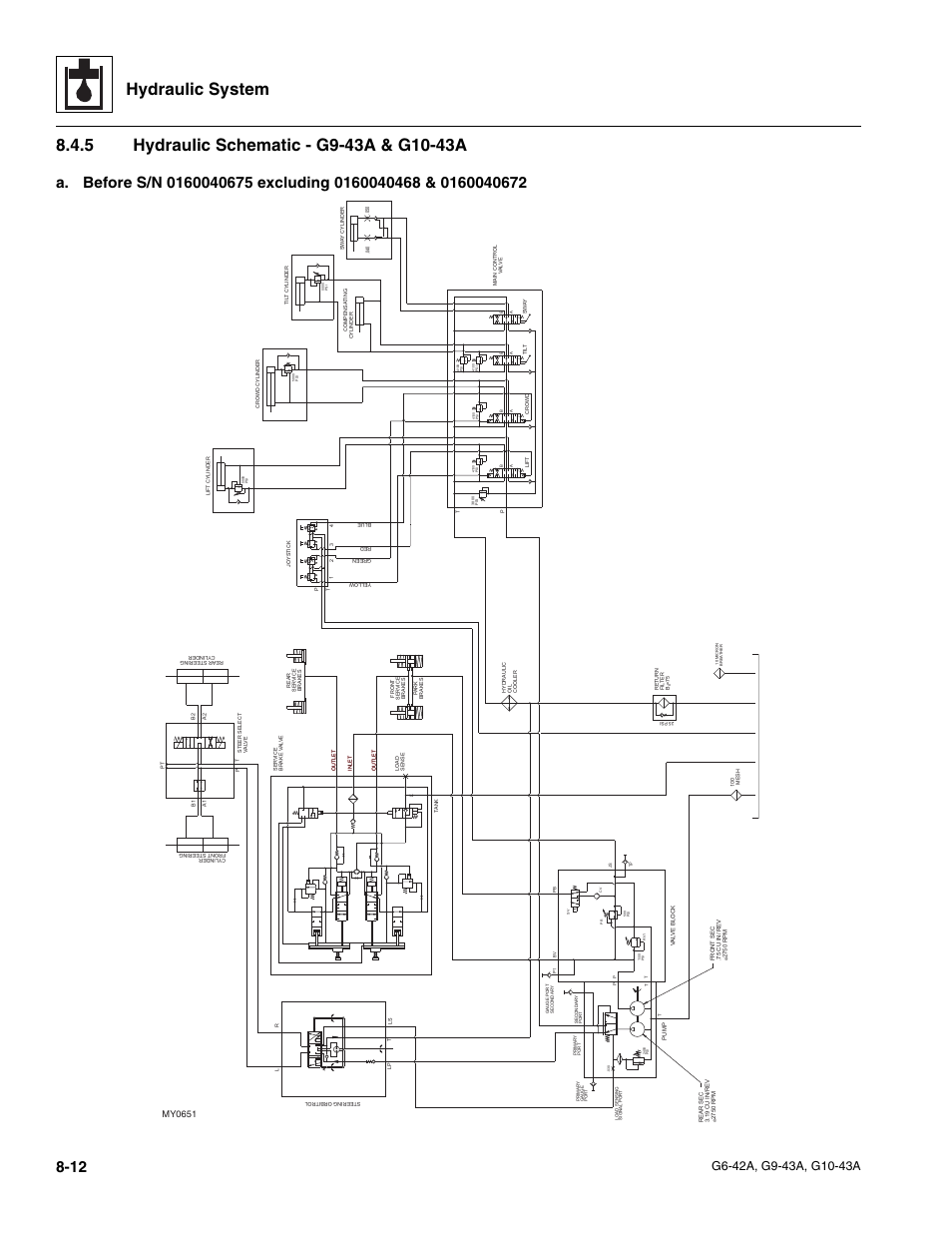 5 hydraulic schematic - g9-43a & g10-43a, Hydraulic schematic - g9-43a & g10-43a, Hydraulic system | My0651 | JLG G6-42A Service Manual User Manual | Page 146 / 246