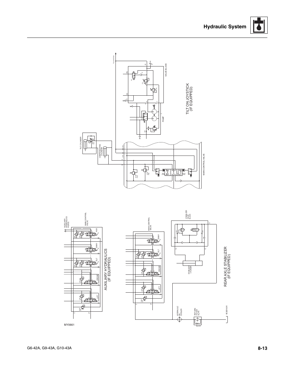 Hydraulic system, Auxiliar y hydraulics (if equipped), Rear axle st abilizer (if equipped) | Til t on joystick (if equipped), My0661 | JLG G6-42A Service Manual User Manual | Page 147 / 246