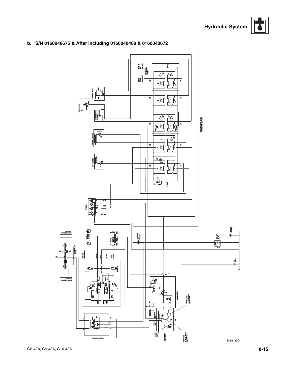 Hydraulic system, My6130d | JLG G6-42A Service Manual User Manual | Page 149 / 246