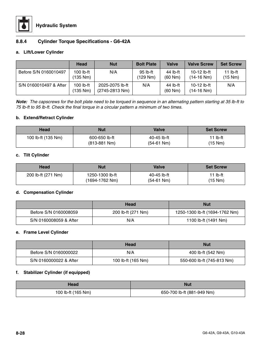 4 cylinder torque specifications - g6-42a, Cylinder torque specifications - g6-42a | JLG G6-42A Service Manual User Manual | Page 162 / 246