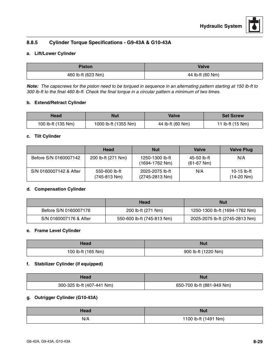 Cylinder torque specifications - g9-43a & g10-43a | JLG G6-42A Service Manual User Manual | Page 163 / 246