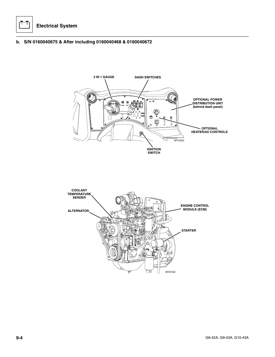 Electrical system | JLG G6-42A Service Manual User Manual | Page 168 / 246