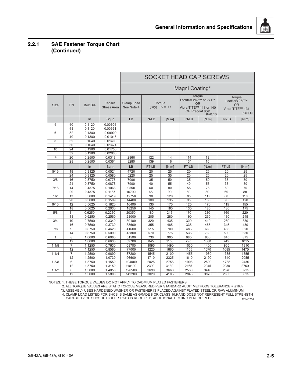 Socket head cap screws, Magni coating | JLG G6-42A Service Manual User Manual | Page 17 / 246