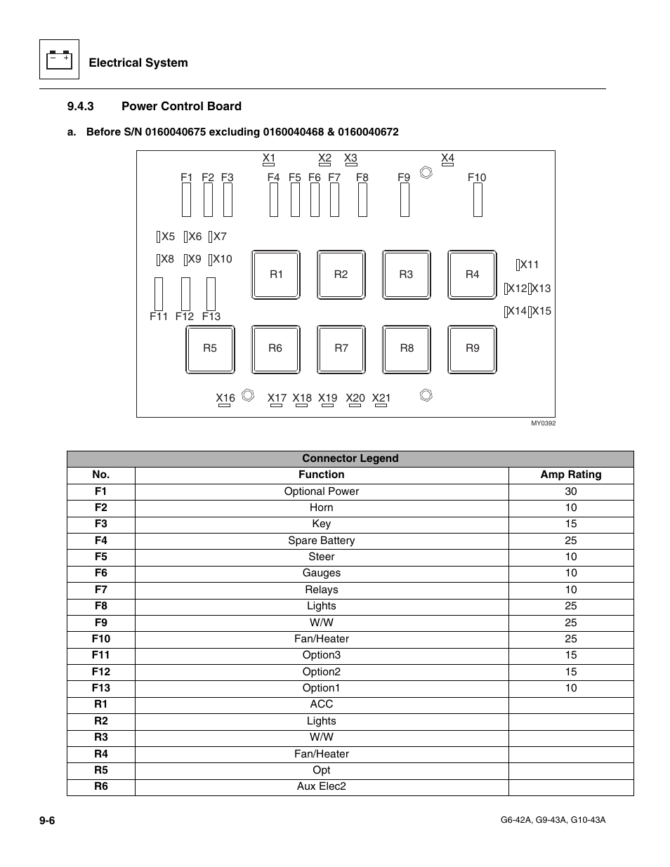 3 power control board | JLG G6-42A Service Manual User Manual | Page 170 / 246