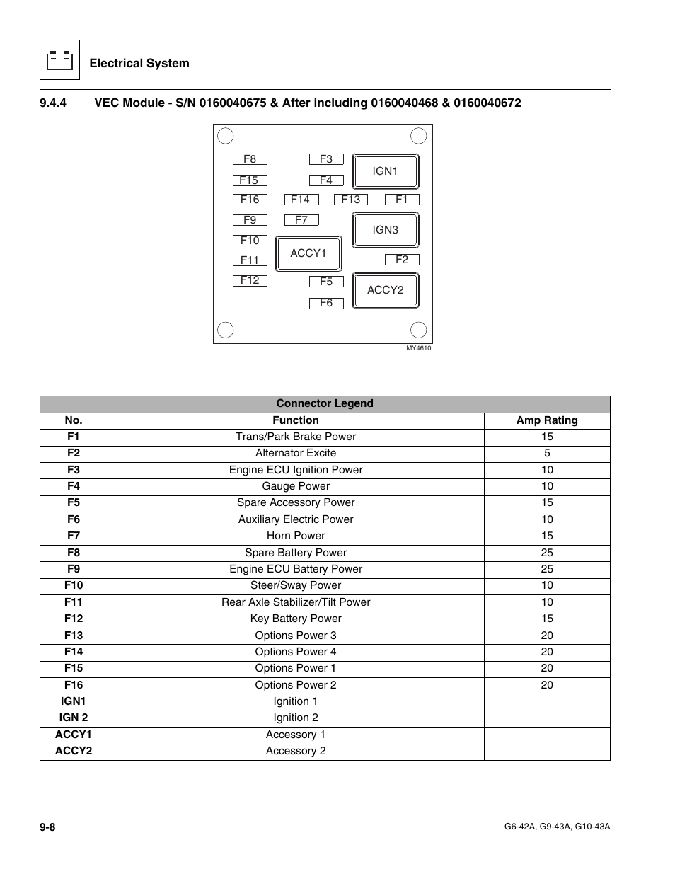 JLG G6-42A Service Manual User Manual | Page 172 / 246