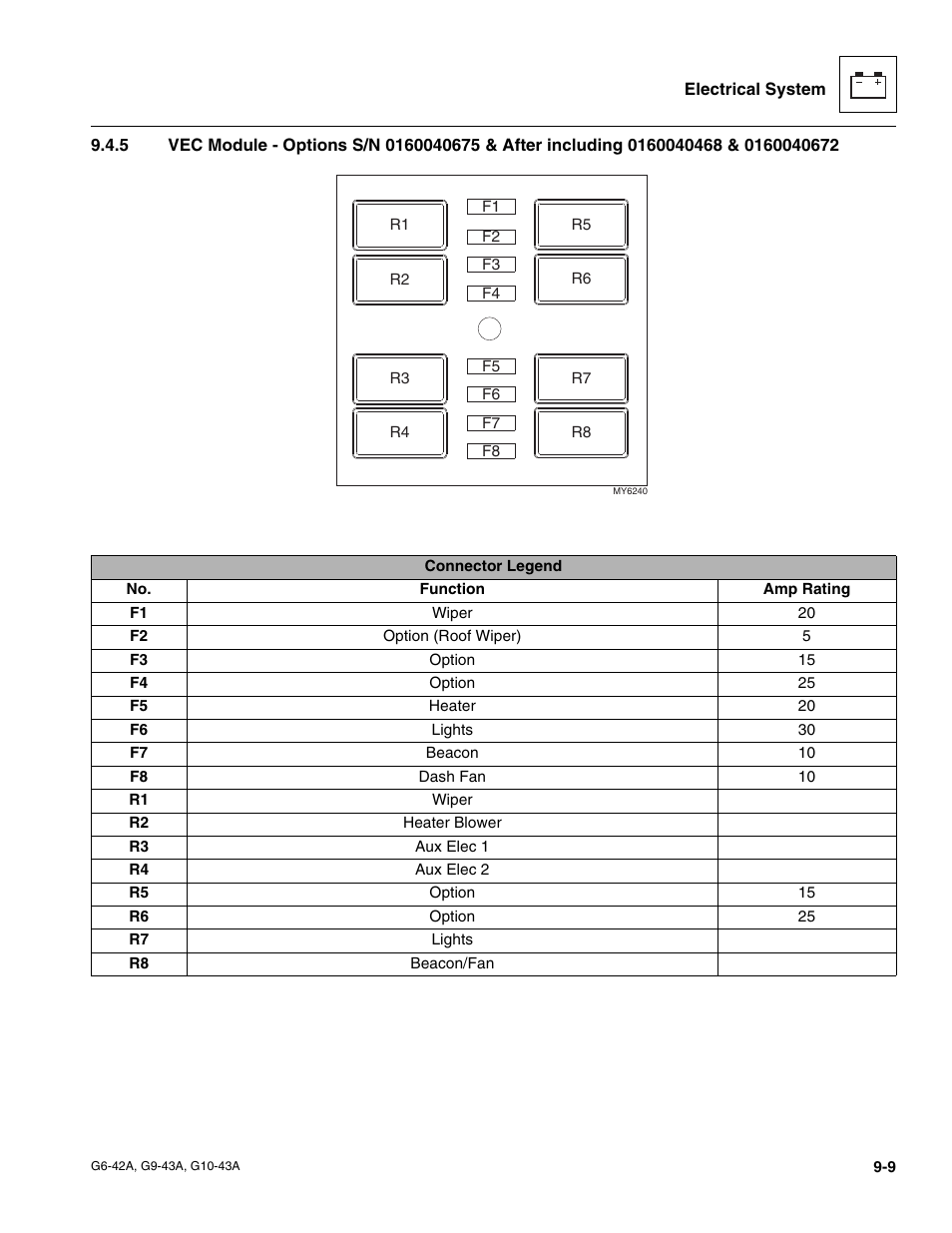 JLG G6-42A Service Manual User Manual | Page 173 / 246