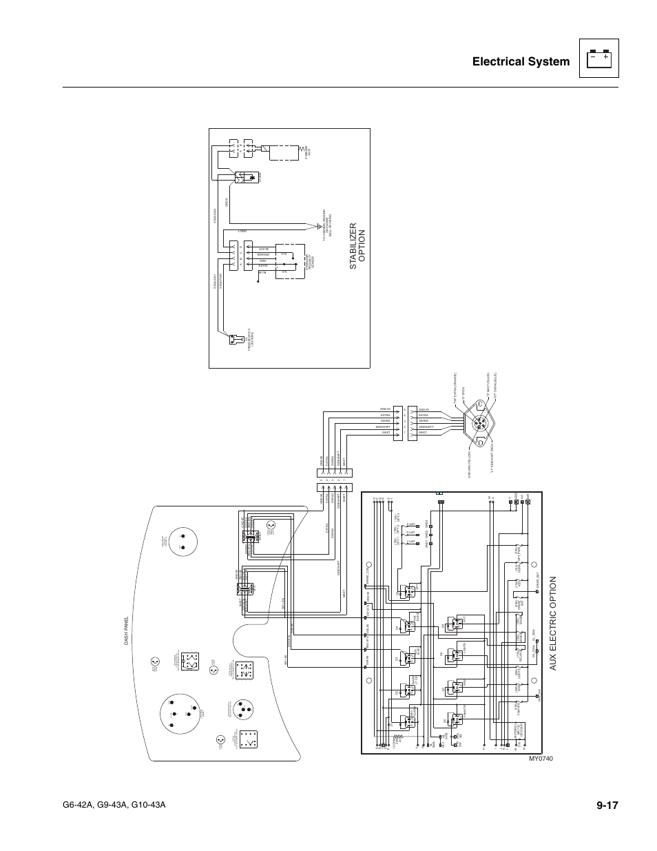 Electrical system, St abilizer option, Aux electric option | My0740 | JLG G6-42A Service Manual User Manual | Page 181 / 246