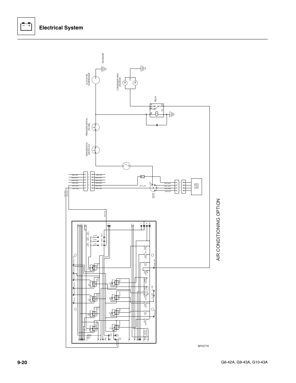 Electrical system, Air conditioning option, My0770 | JLG G6-42A Service Manual User Manual | Page 184 / 246