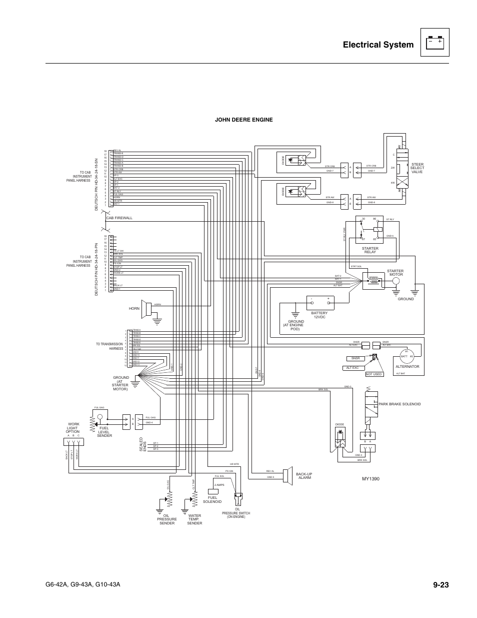 Electrical system, John deere engine, My1390 | JLG G6-42A Service Manual User Manual | Page 187 / 246