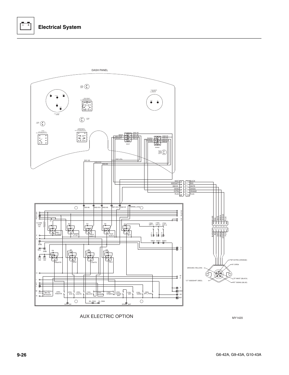 Electrical system, Aux electric option, My1420 | Dash panel | JLG G6-42A Service Manual User Manual | Page 190 / 246