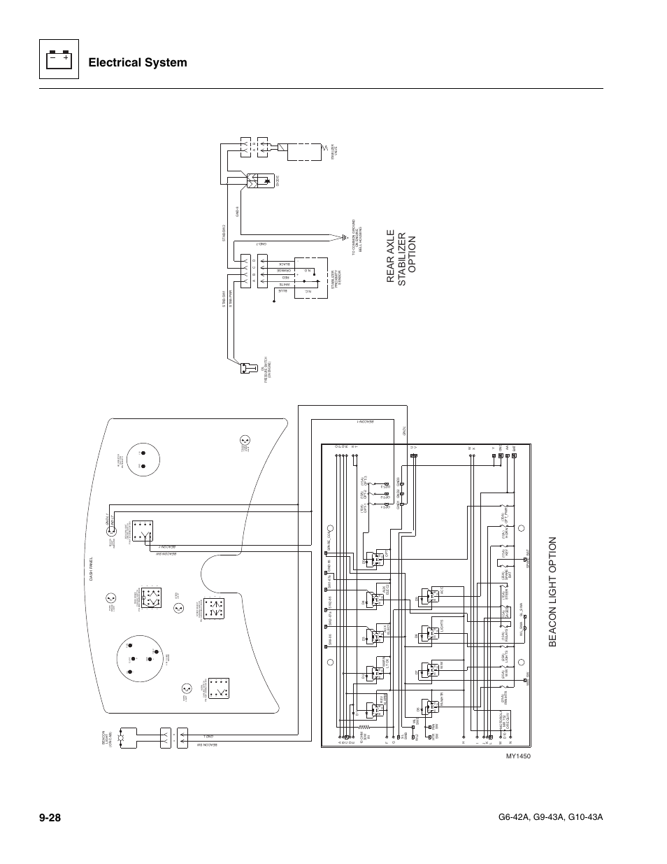 Electrical system, 1b+ 2 g 3, St abilizer option | Beacon light option, Rear axle, My1450 | JLG G6-42A Service Manual User Manual | Page 192 / 246