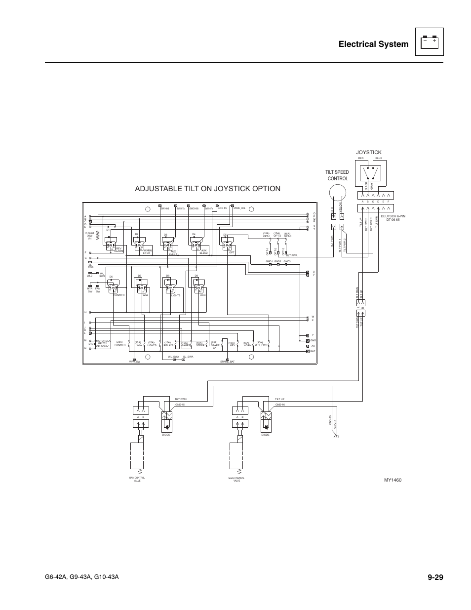 Electrical system, Adjustable tilt on joystick option, Joystick | Tilt speed control, My1460 | JLG G6-42A Service Manual User Manual | Page 193 / 246
