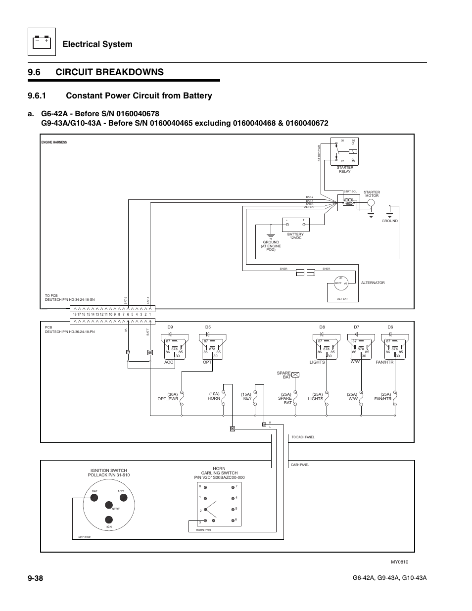 6 circuit breakdowns, 1 constant power circuit from battery, Circuit breakdowns | Constant power circuit from battery, Electrical system | JLG G6-42A Service Manual User Manual | Page 202 / 246