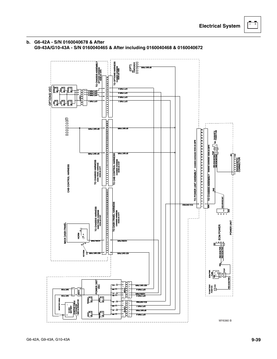 Electrical system | JLG G6-42A Service Manual User Manual | Page 203 / 246