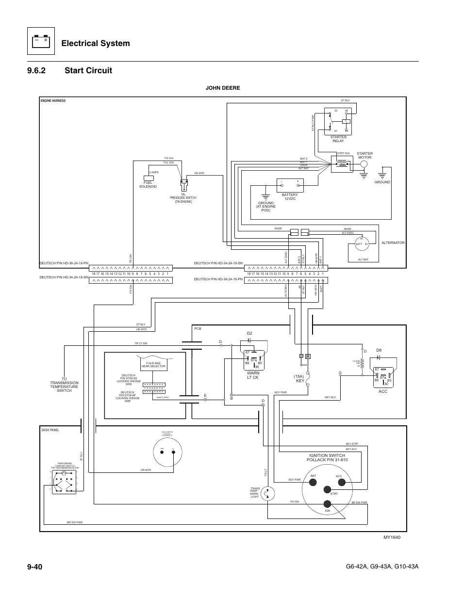 2 start circuit, Start circuit, Electrical system | John deere | JLG G6-42A Service Manual User Manual | Page 204 / 246