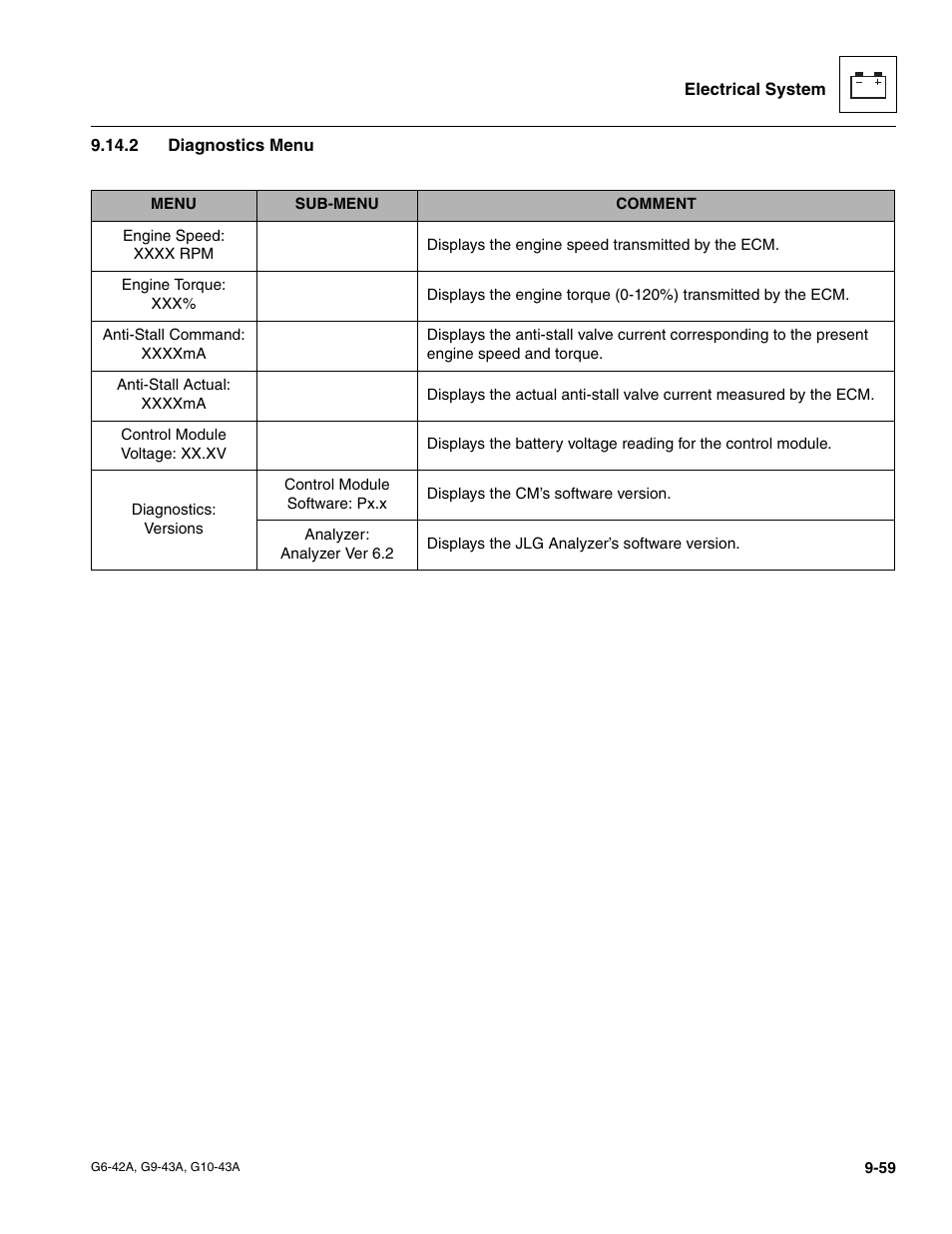 2 diagnostics menu, Diagnostics menu | JLG G6-42A Service Manual User Manual | Page 223 / 246