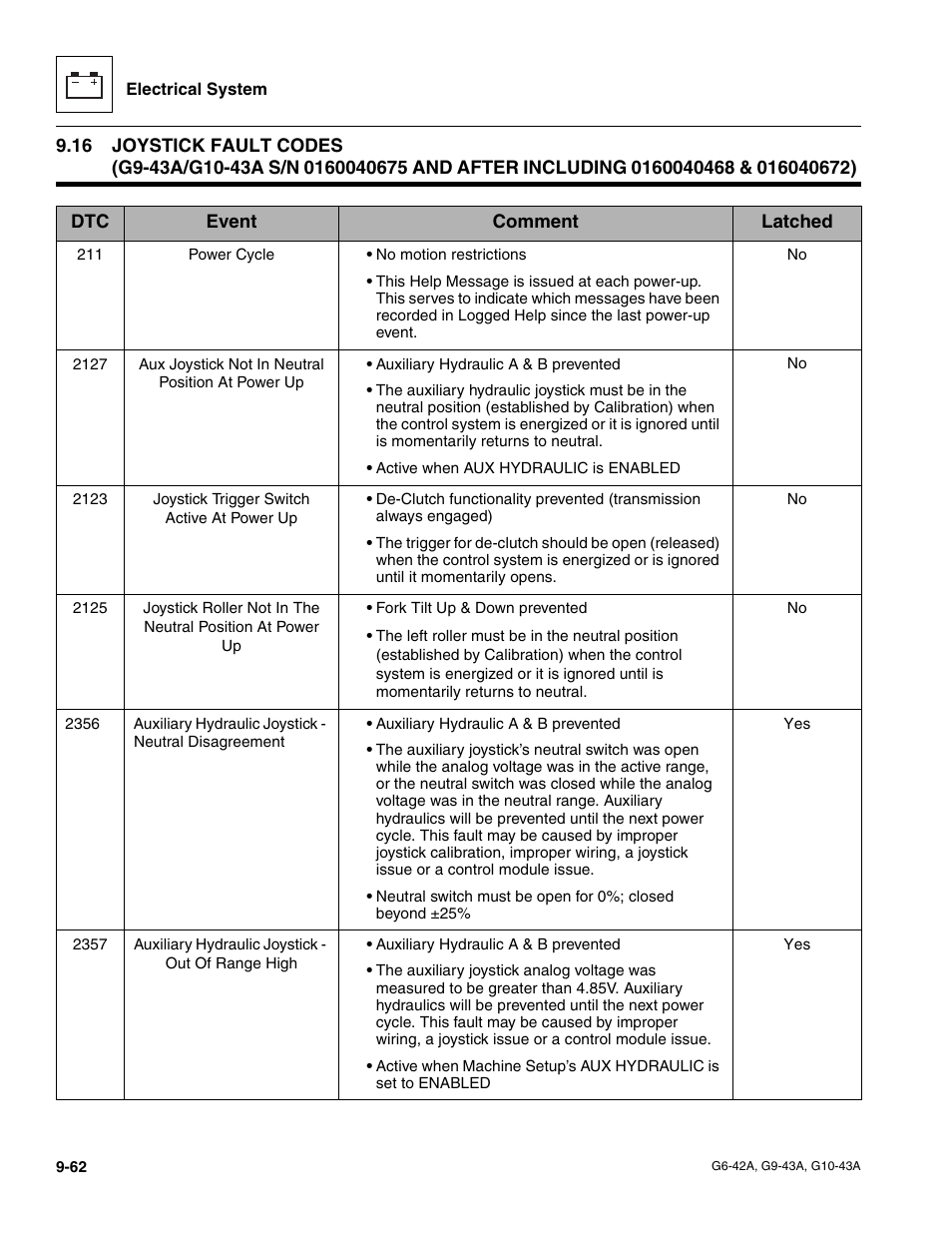 JLG G6-42A Service Manual User Manual | Page 226 / 246