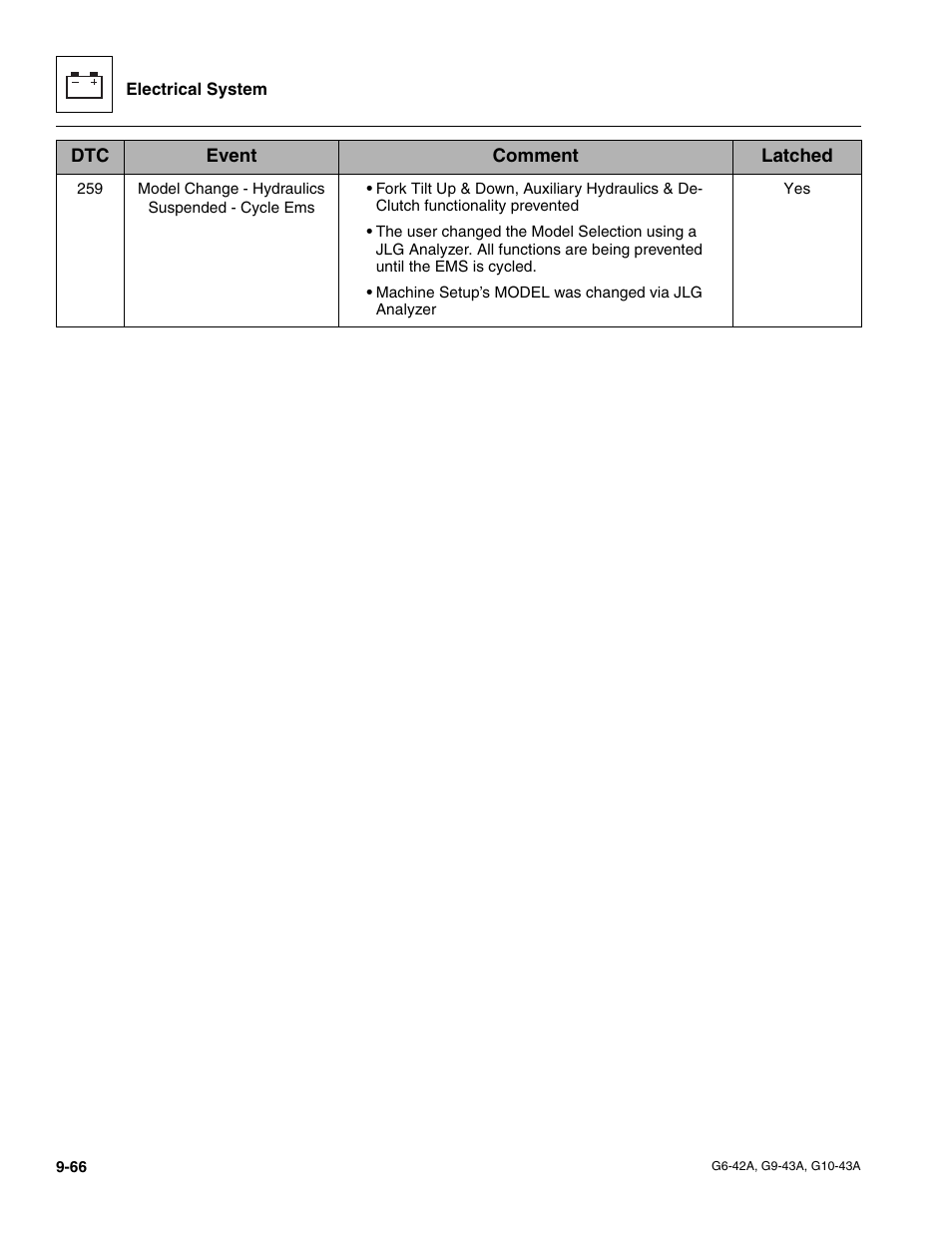 JLG G6-42A Service Manual User Manual | Page 230 / 246