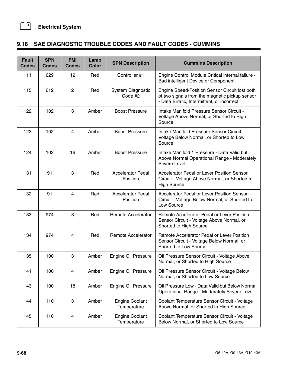 JLG G6-42A Service Manual User Manual | Page 232 / 246